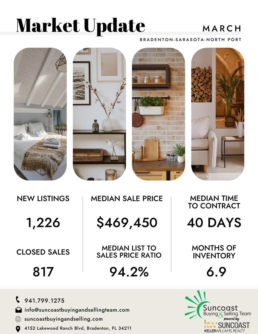 Market Update March - Bradenton-Sarasota-North Port. New Listings: 1,226. Median Sale Price: $469,450. Median Time to Contract: 40 Days. Closed Sales: 817. Median List to Sales Price Ratio: 94.2%. Months of Inventory: 6.9.
