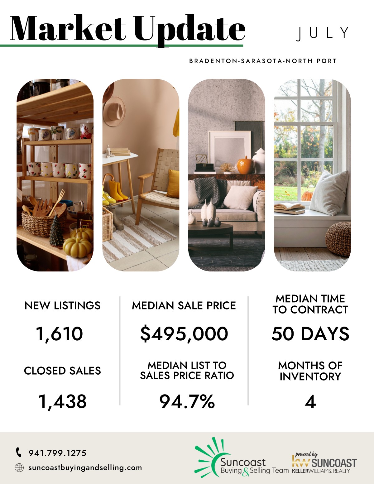 July Market Update for Bradenton-Sarasota-North Port - 1,610 new listings, $495,000 median sale price, 50 days median time to contract, 1,438 closed sales, 94.7% median list-to-sale price ratio, 4 months of inventory